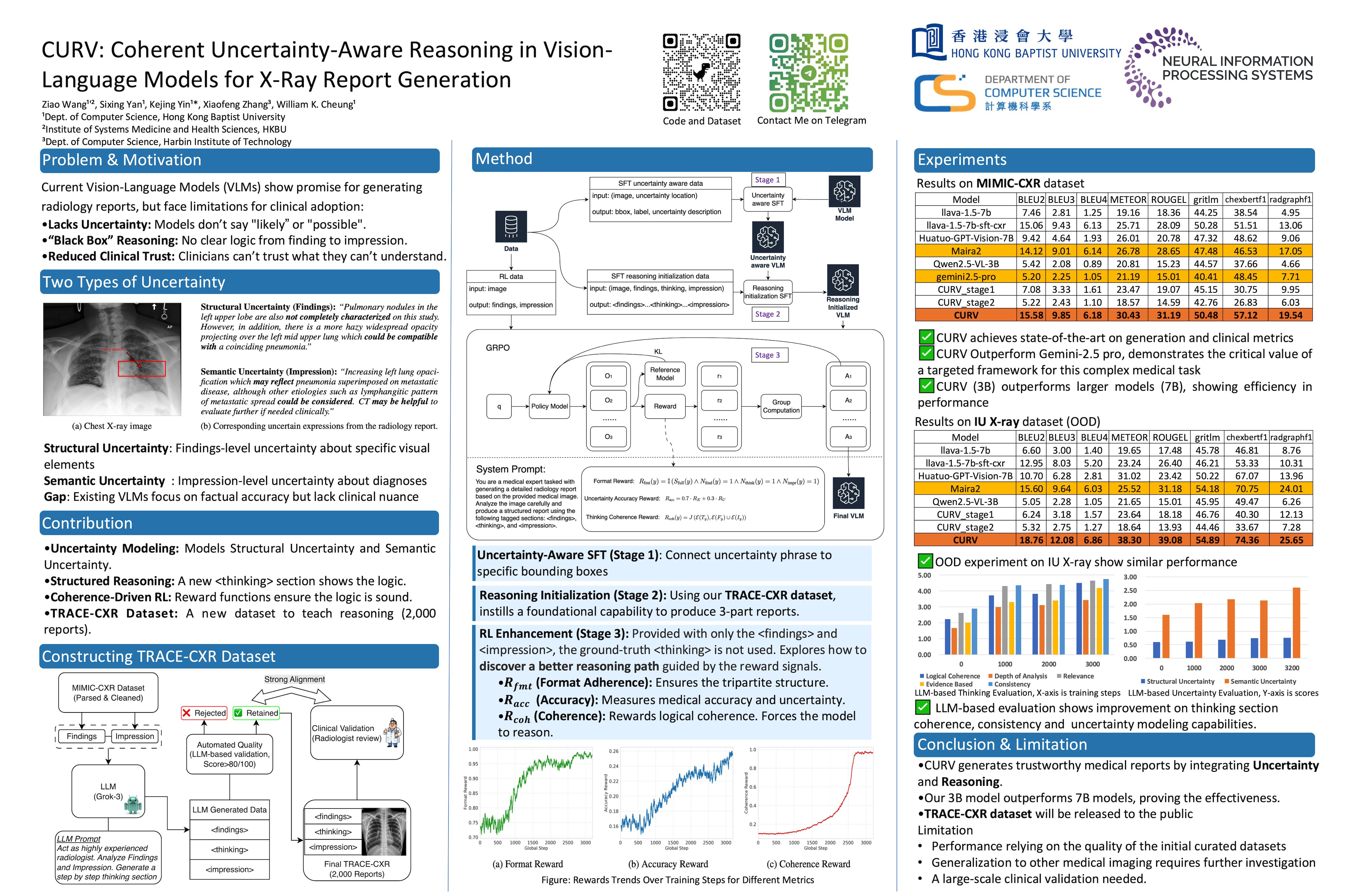 NeurIPS Poster CURV: Coherent Uncertainty-Aware Reasoning in